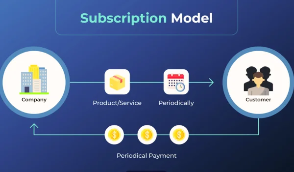 Subscription Business Model